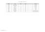 organize google sheet data